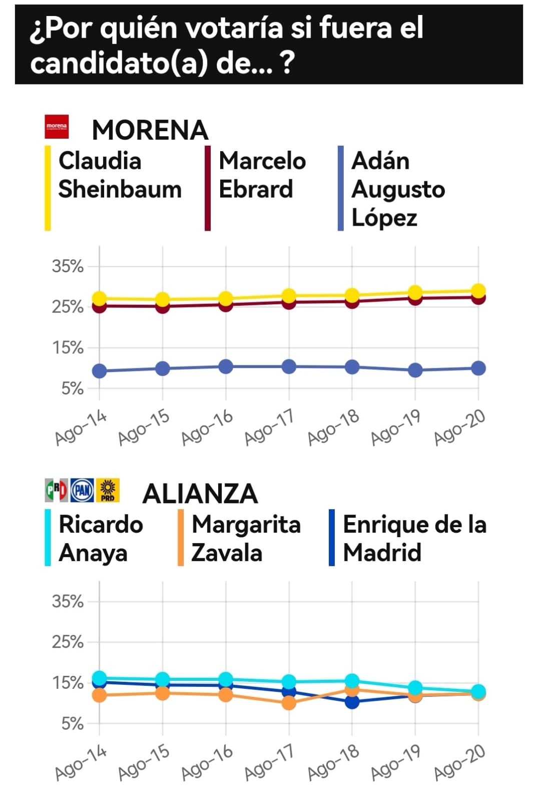 Resultados 21 de agosto