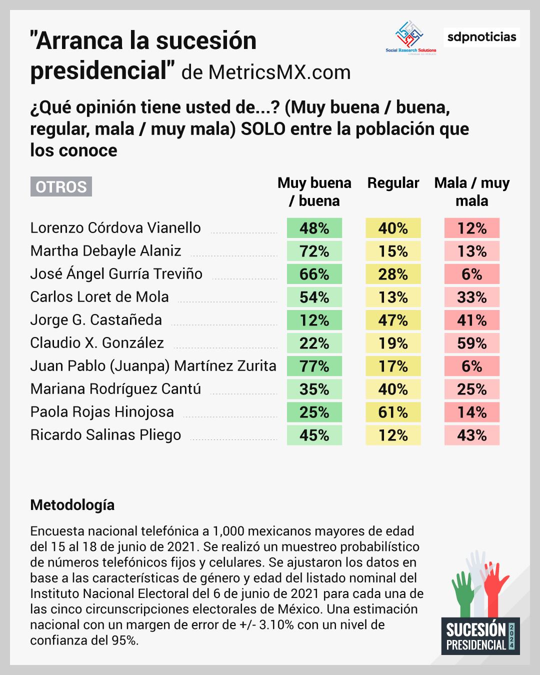 Encuesta sobre la elección presidencial del 2024