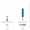 ¿Quién ganó las elecciones Puebla 2024? PREP da triunfo a Alejandro Armenta con 59.3%; así quedaron las presidencias municipales y Congreso local