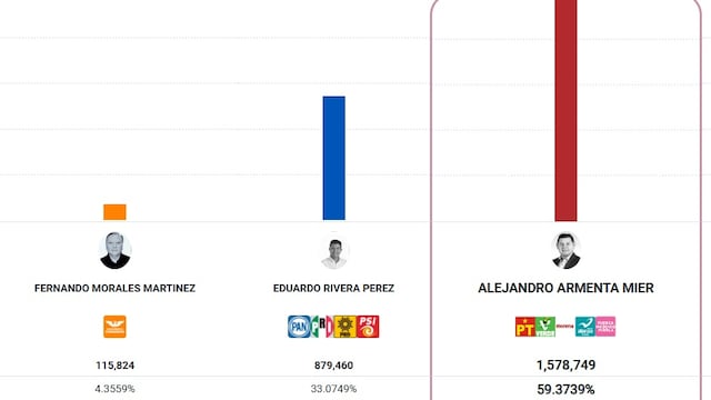 PREP Puebla 2024