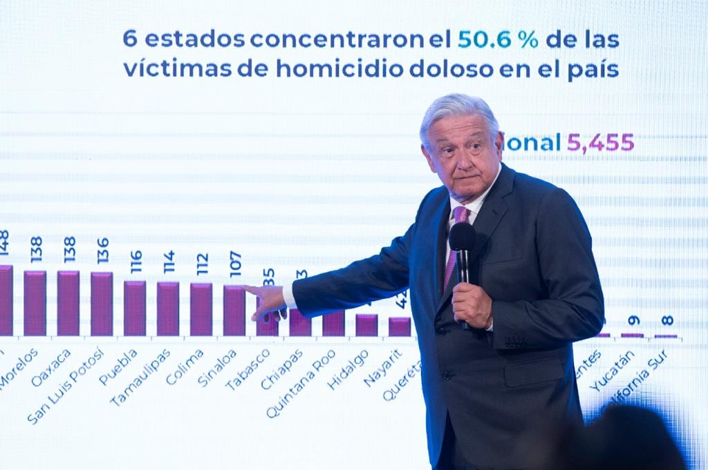 AMLO