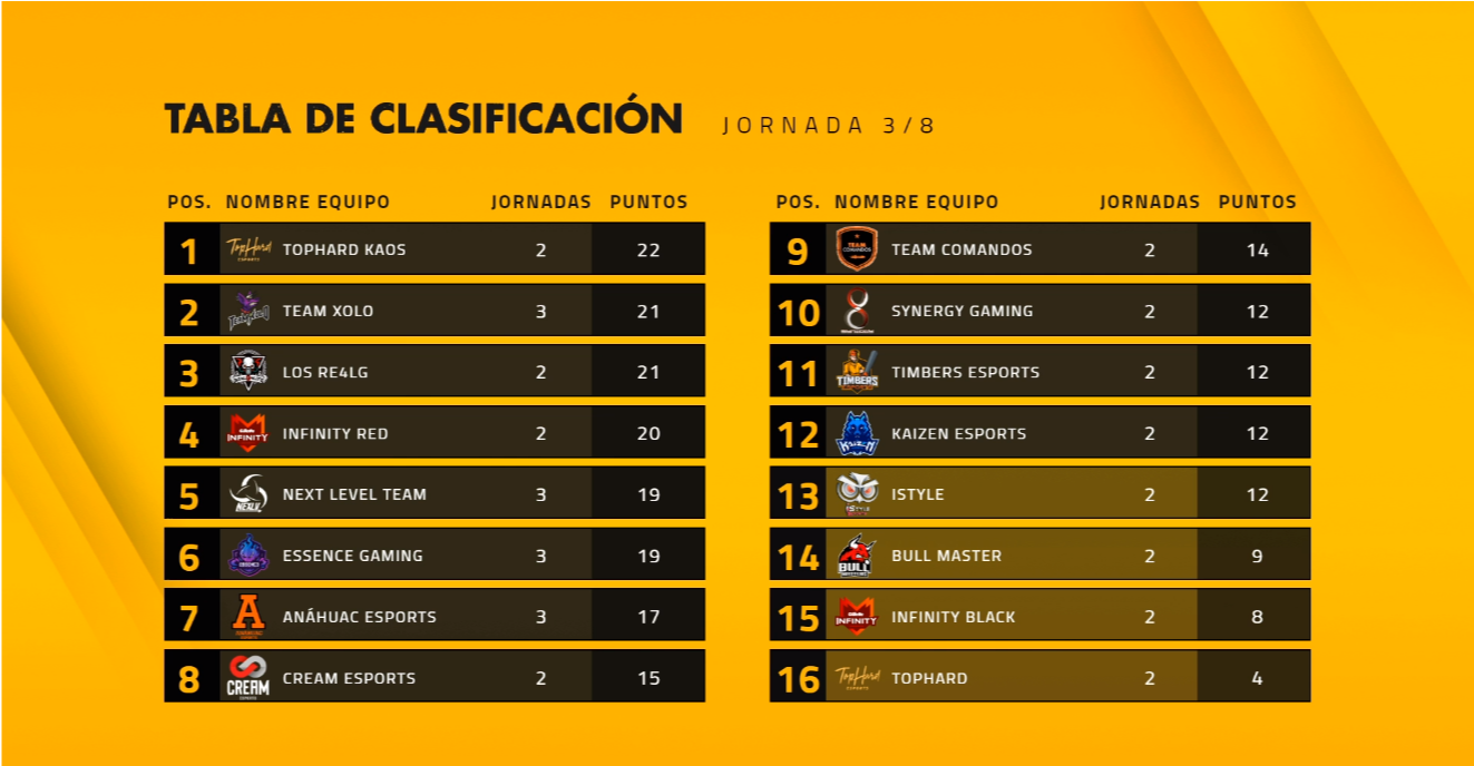 FREE FIRE LEAGUE LAN