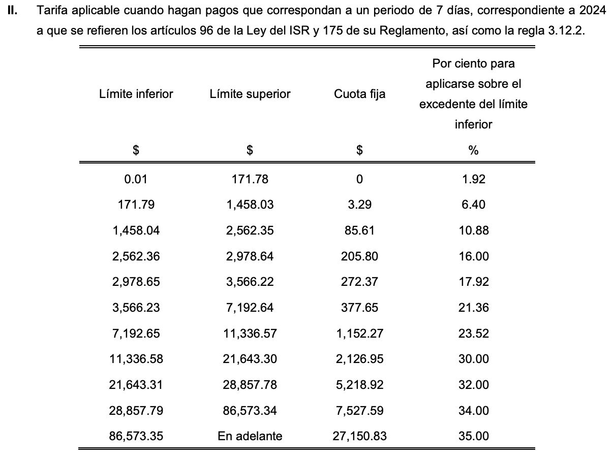 Tabla ISR 2024 que corresponde al pago semanal