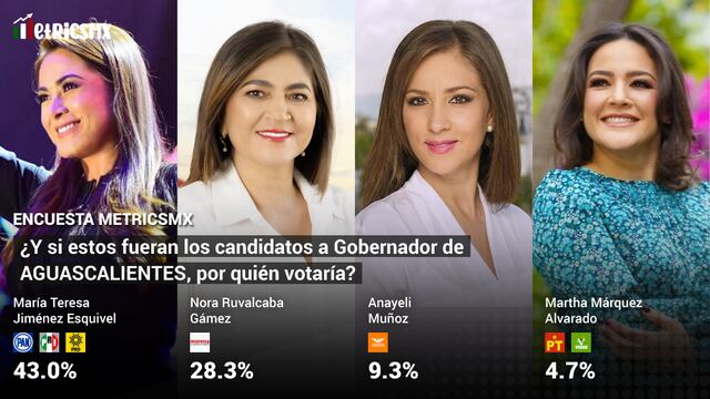 Candidatas a gobernador de Aguascalientes