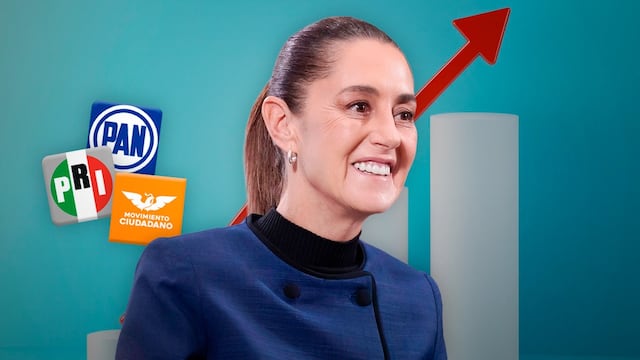 Enkoll revela que Claudia Sheinbaum tiene alta aceptación entre simpatizantes de PAN, PRI y MC