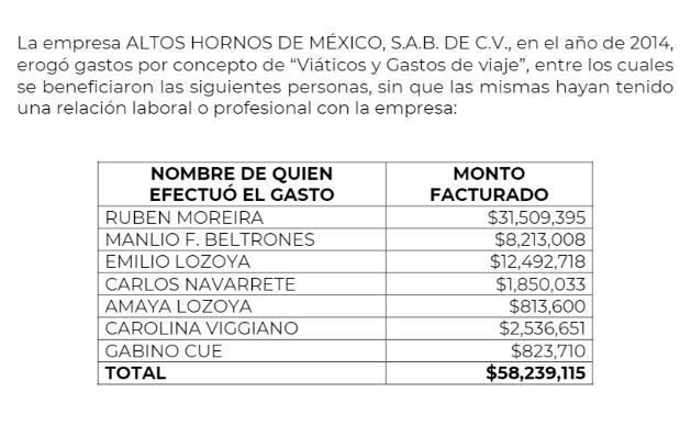 Montos que pagó Alonso Ancira