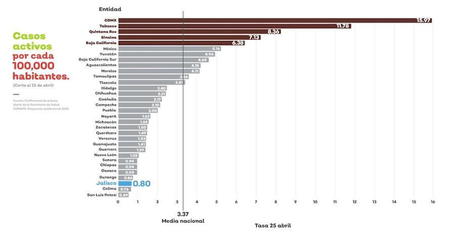 Estimación de casos por cada 100 mil habitantes.