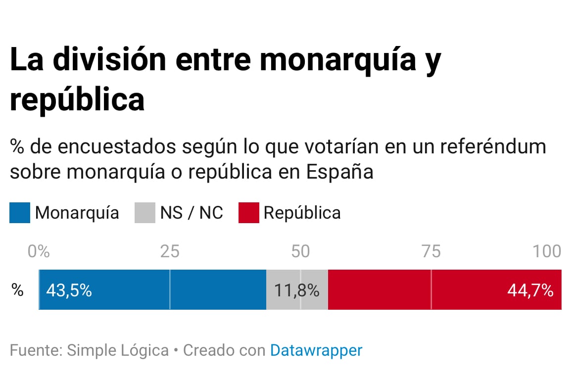 Encuesta elDiario.es