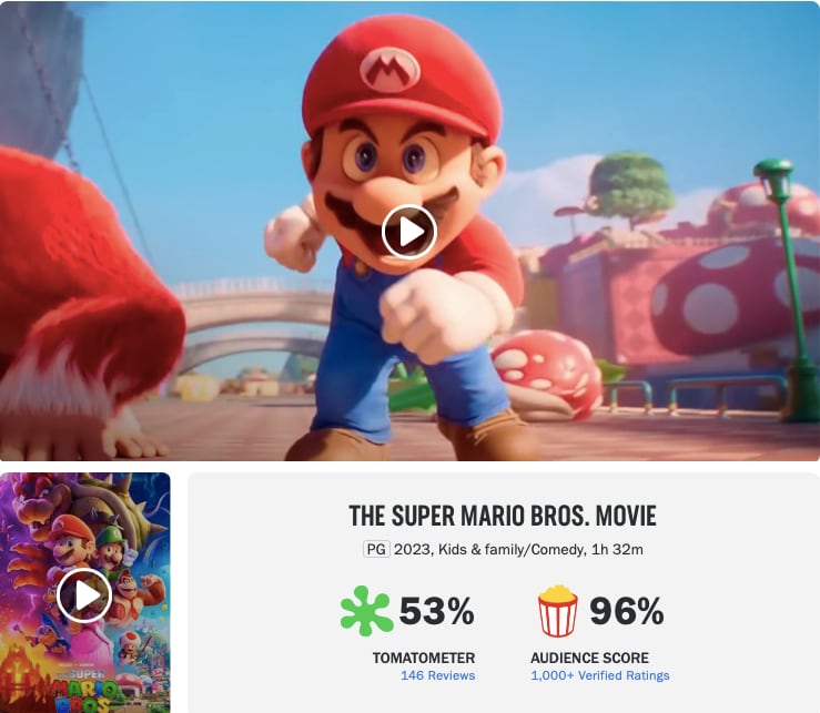 Los fans de Super Mario Bros. La Película la amaron y así callaron a Rotten Tomatoes
