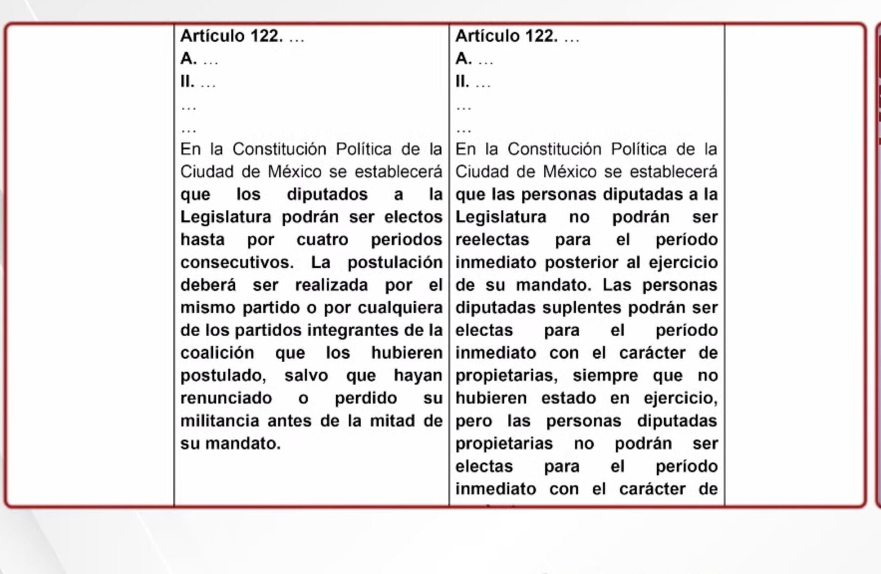 Redacción de reformas constitucionales de Claudia Sheinbaum