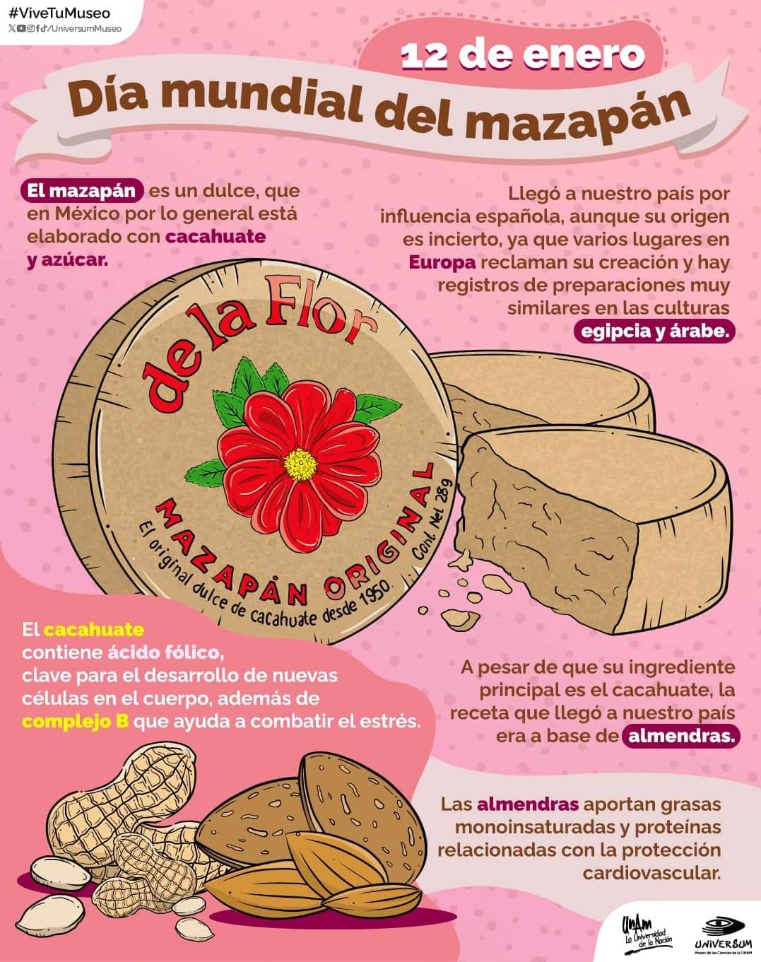 Día mundial del mazapán