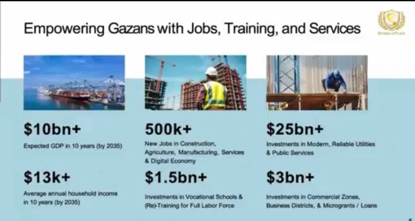 El plan presentado por Jared Kushner en Davos para reconstruir Gaza