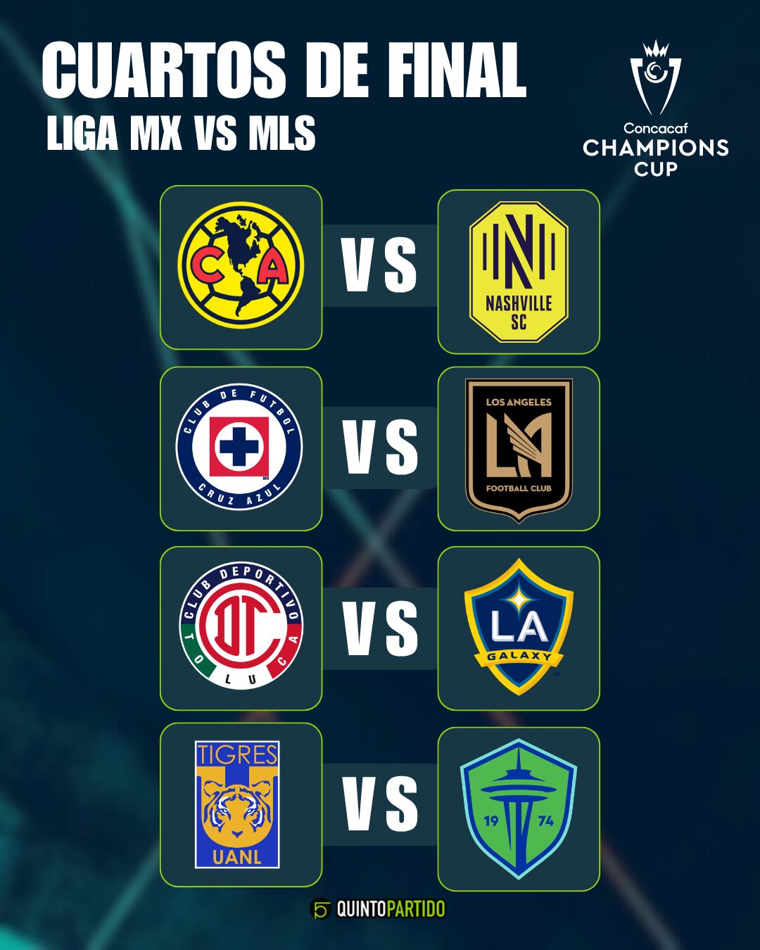 Cruces de cuartos de final de la Concachampions 2026