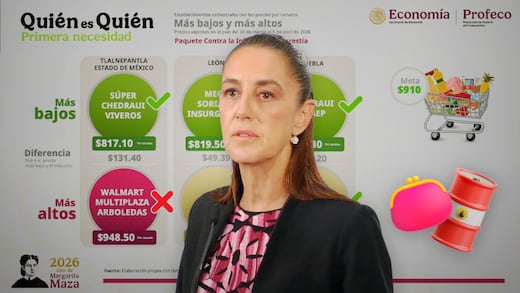 “No puede subir la canasta básica”: Claudia Sheinbaum respalda control de combustibles