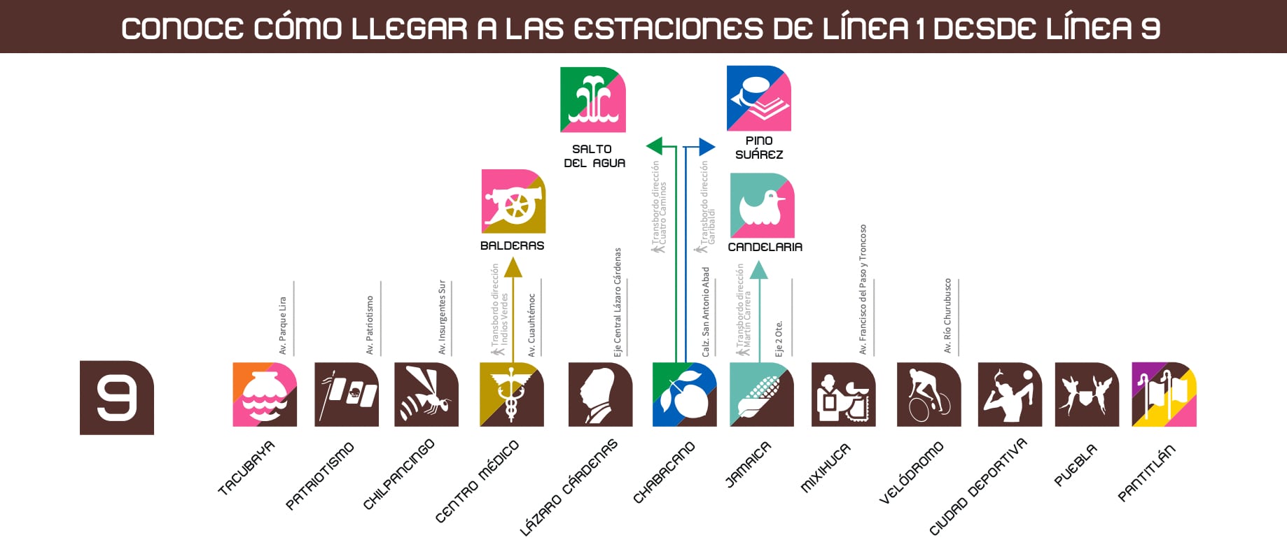 Ruta Línea 9 para librar tramo cerrado de línea 1 del metro