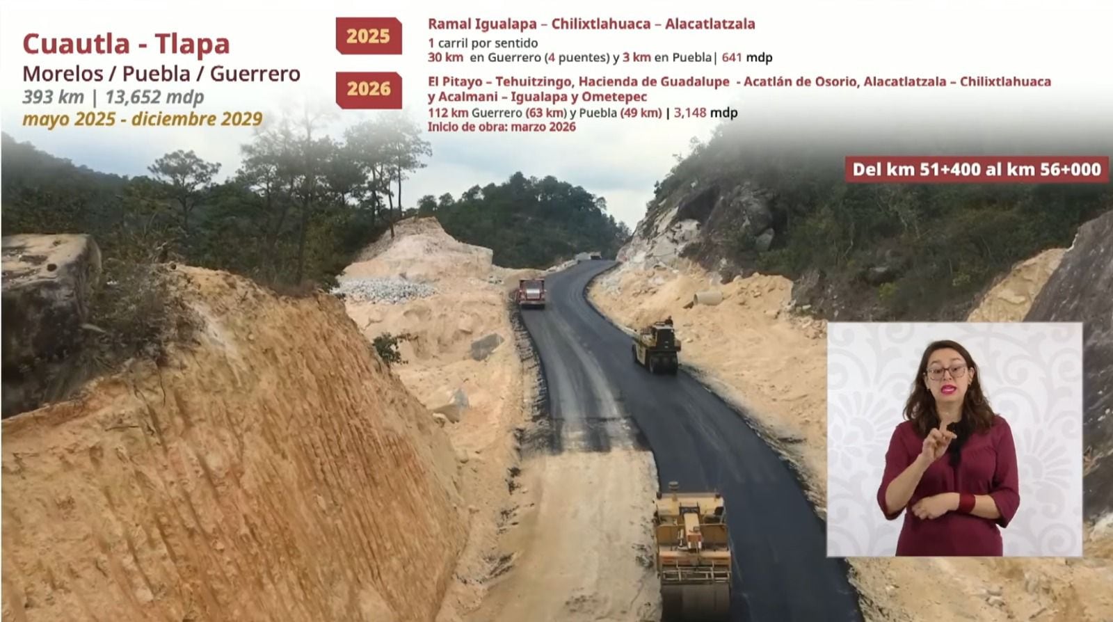 Evelyn Salgado logra que Guerrero sea prioridad en infraestructura carretera federal.