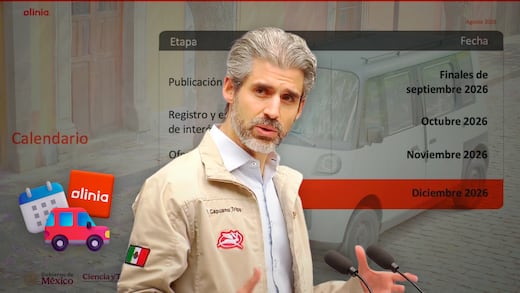 Convocatoria de financiamiento de Olinia: estas son las fechas clave