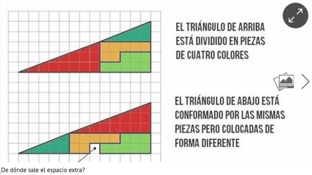 Nuevo reto viral.