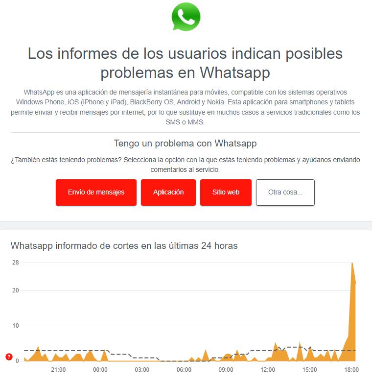Reporte de Downdetector sobre los problemas de WhatsApp