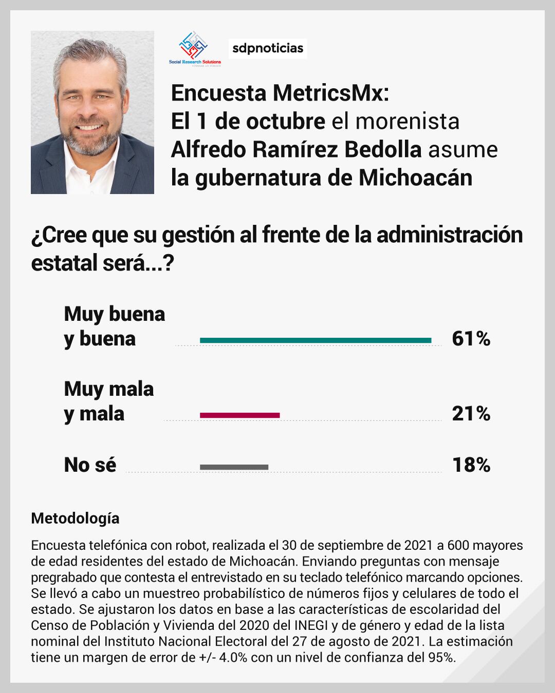 Encuesta MetricsMX sobre Alfredo Ramírez Bedolla