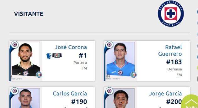 Jesús Corona jugó en la Sub 20 de Cruz Azul
