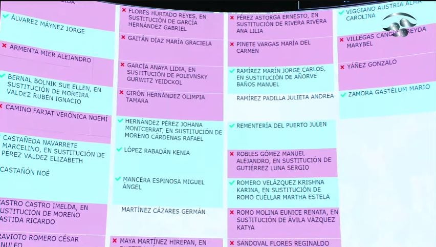 INAI: Comisión Permanente resuelve en contra de sesión extraordinaria para elegir comisionados