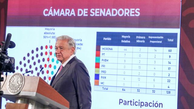 Andrés Manuel López Obrador, presidente de México