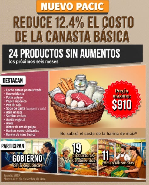 Nuevo Pacic 2024-2025 anunciado por el gobierno de México e importantes grupos empresariales