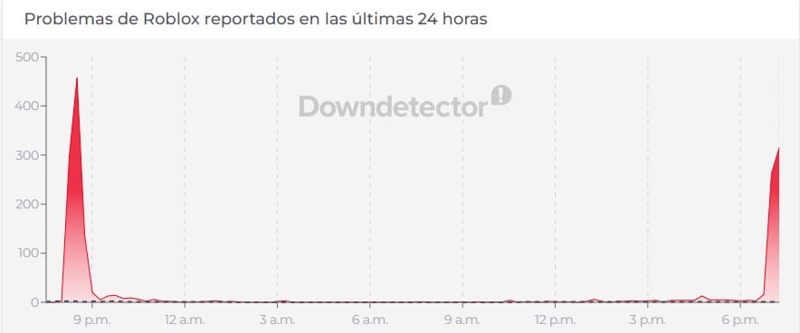 ¿Se cayó Roblox? Usuarios reportan fallas en el servidor