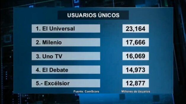 Cifras de comScore. Enero 2020.