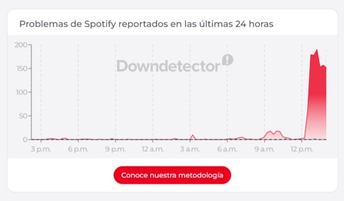 ¿Se cayó Spotify? El sitio web y la reproducción de música presentan fallas