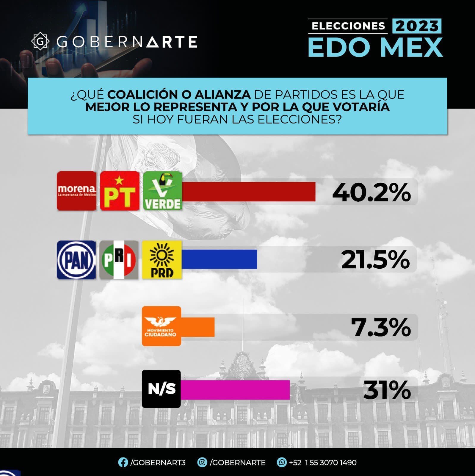 Resultados encuesta Gobernarte