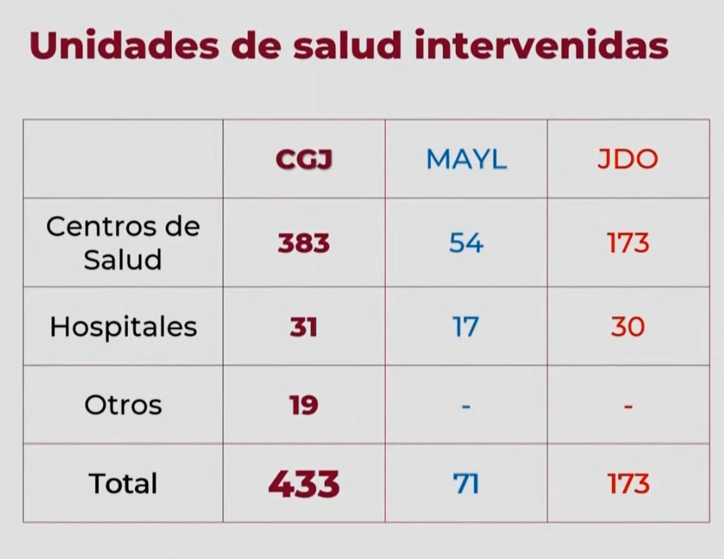 Cuitláhuac García rinde IV informe de gobierno