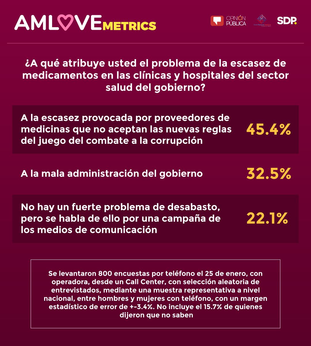 AMLOVEmetrics