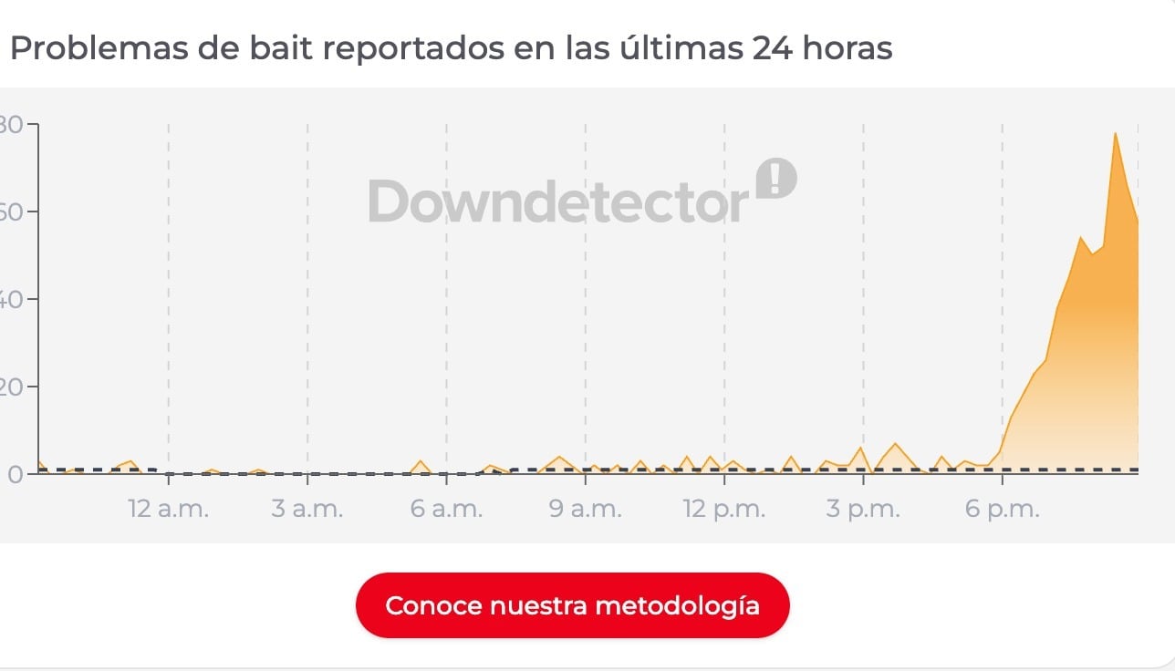 Bait fallas 31 de julio
