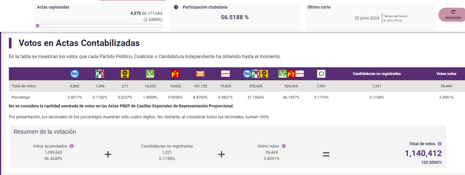 PREP Cámara de Diputados