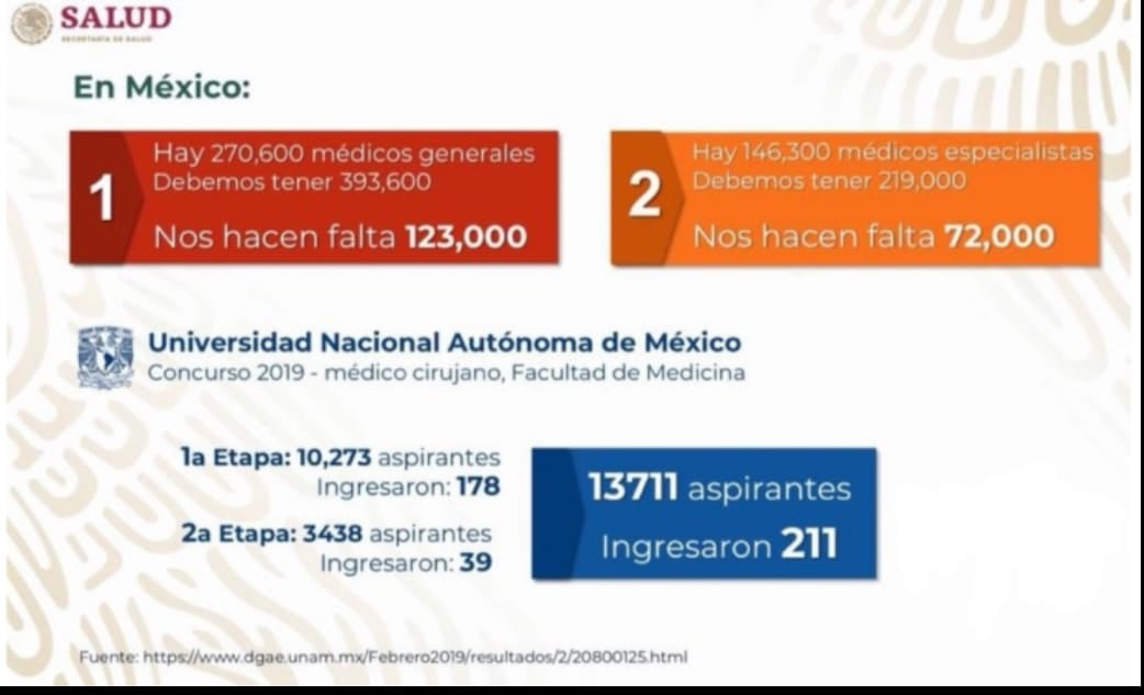 Déficit de médicos en México