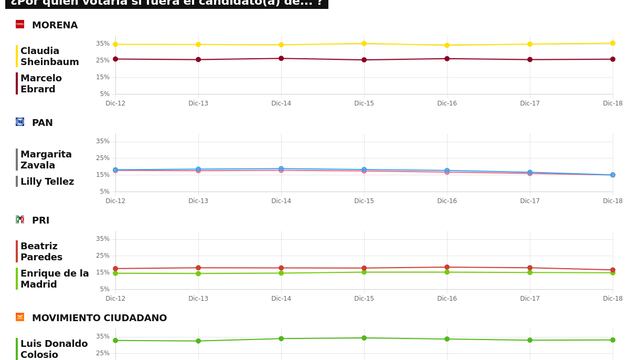 TRACKING DIARIO SDP NOTICIAS Y METRICS MX SOBRE POSIBLES CANDIDATOS PRESIDENCIALES