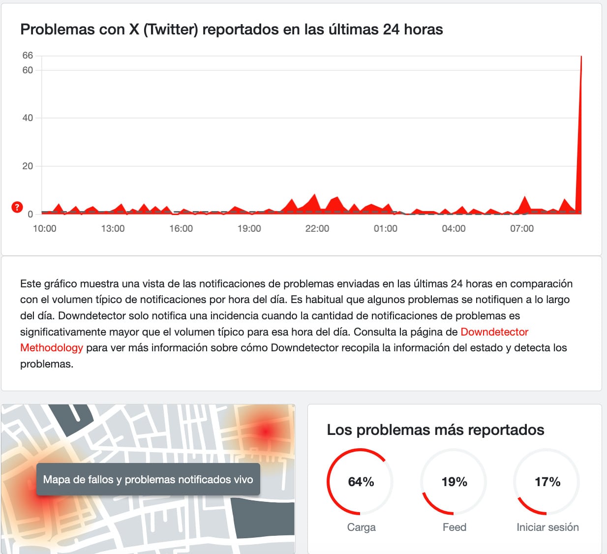 Usuarios reportan caída de X este 21 de noviembre