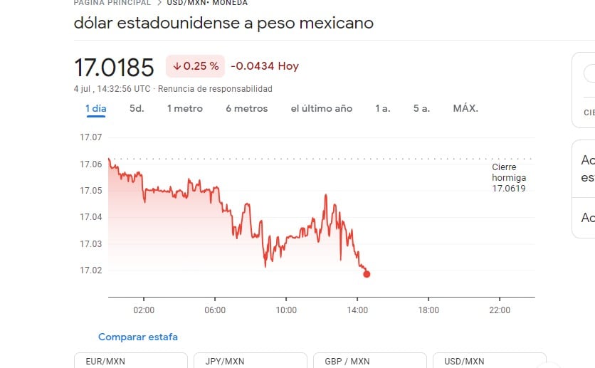 tipo de cambio el 4 de julio