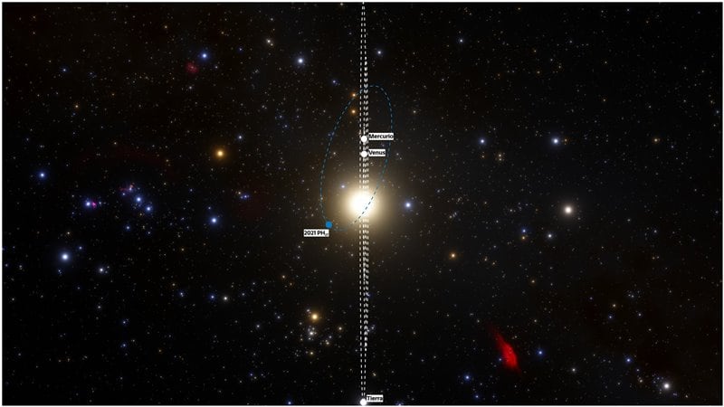 Órbitas alrededor del Sol del asteroide 2021 PH27, Mercurio y Venus