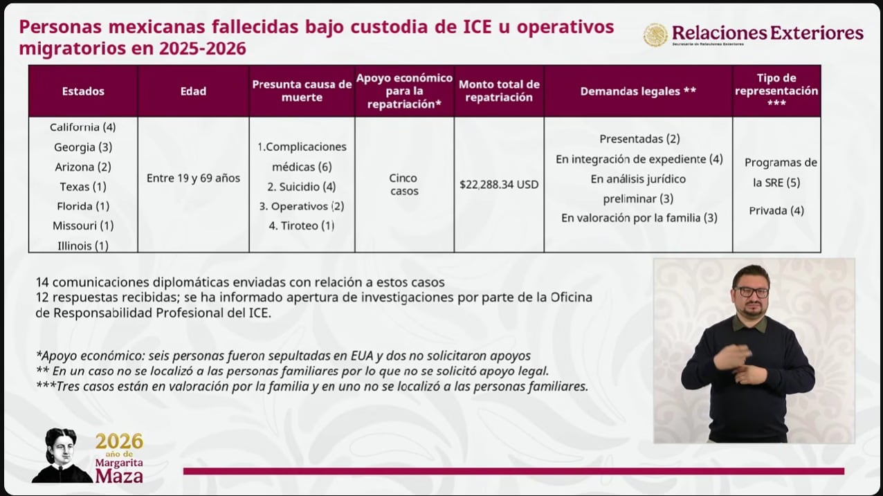 Revelan muertes de migrantes mexicanos en custodia de ICE