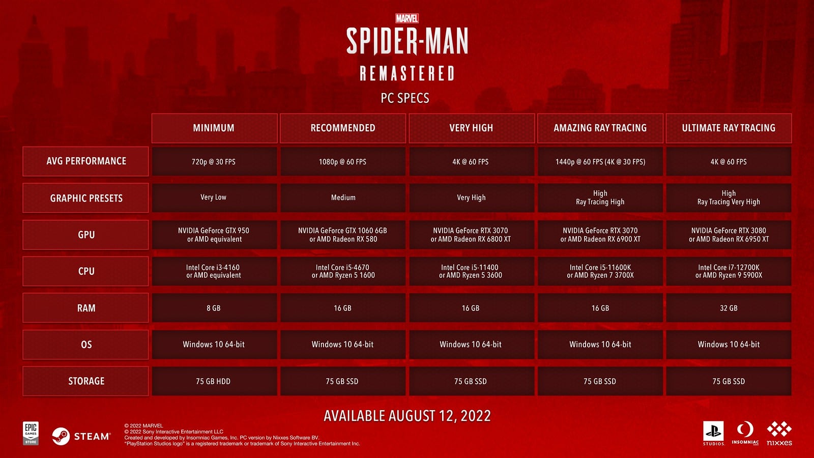 Requisitos mínimos para Marvel's Spider-Man Remastered
