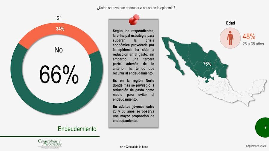 Epidemia y deudas.