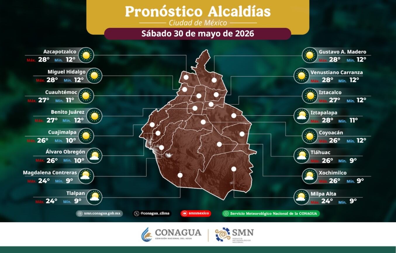 Hasta 28 grados: estas alcaldías de CDMX tendrán cielo despejado el sábado