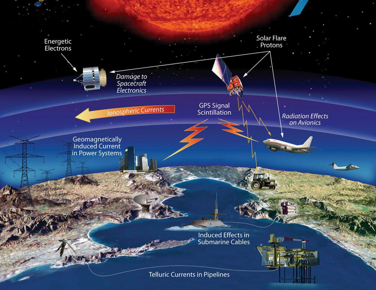 Tormenta Solar