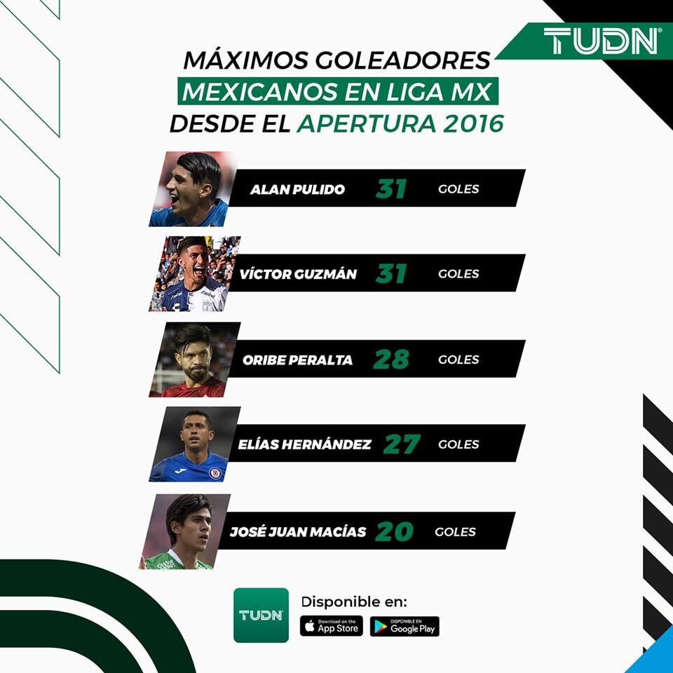 Mejores goleadores.