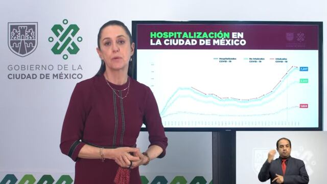 Claudia Sheinbaum en la CDMX