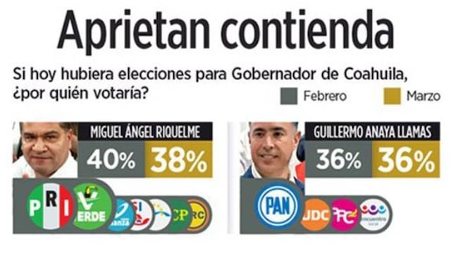Elecciones Coahuila