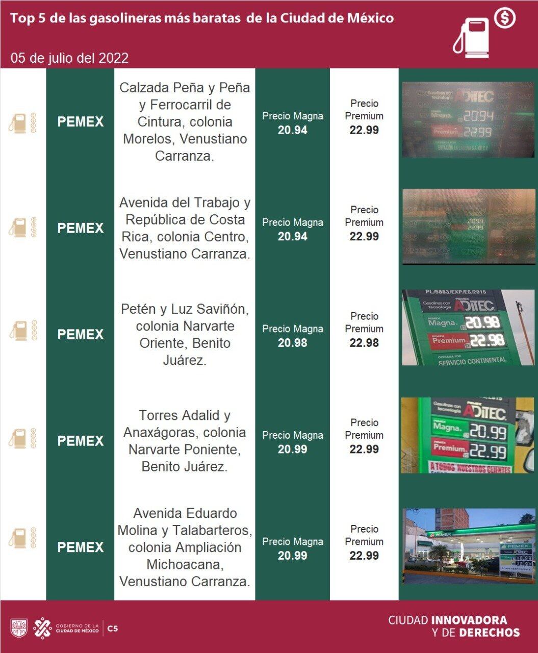 gasolineras más baratas de este 5 de julio de 2022 en CDMX/C5